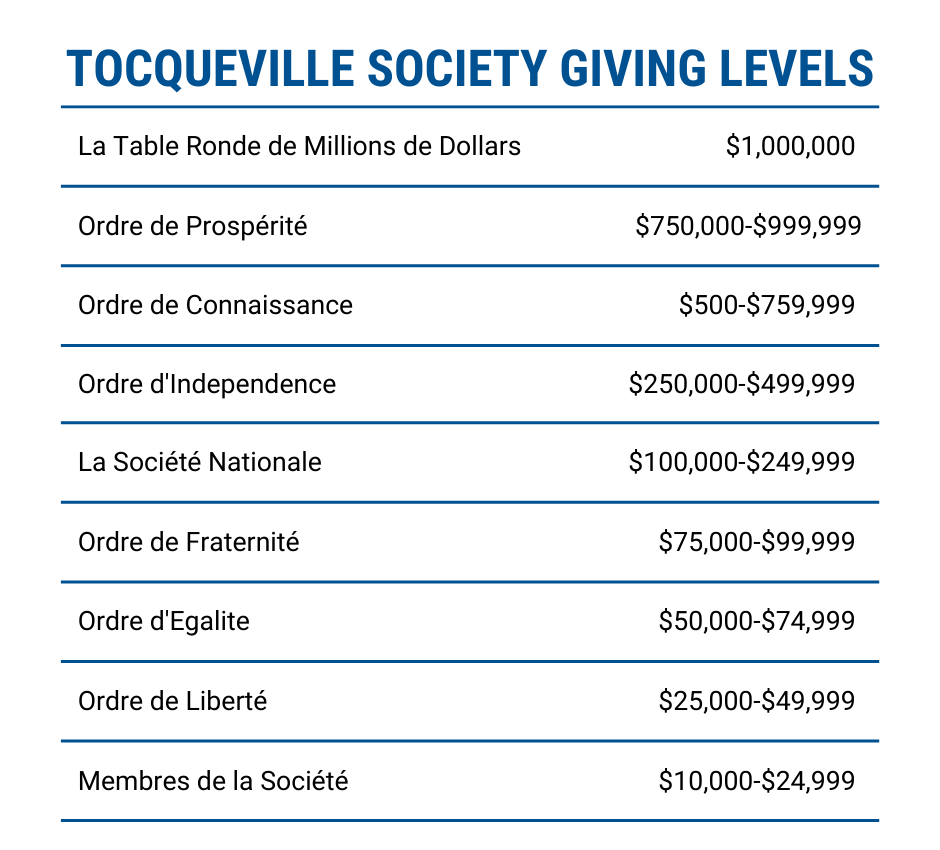 Tocqueville Society Giving Levels